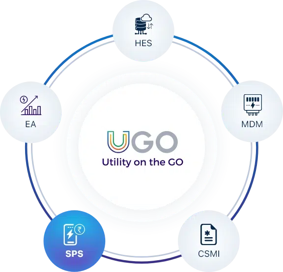smart-prepaid-system